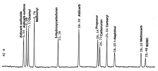 Carbpest.jpg (37745 bytes)