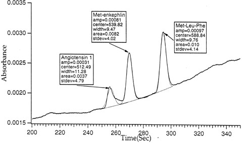 Pepstd1.jpg (25193 bytes)